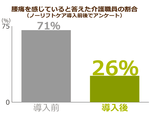 腰痛を感じている