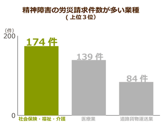 休職 退職へとつながる介護職の燃え尽き症候群 心の病を防ぐ職場の環境作りが必要 だが現実は ニッポンの介護学 みんなの介護