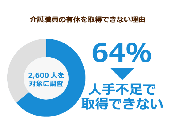 ください 有休 した 結婚 ので