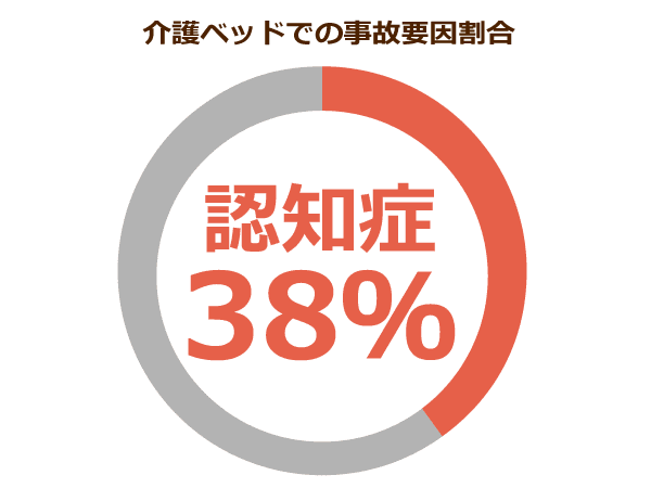 高齢者の介護ベッドでの事故原因
