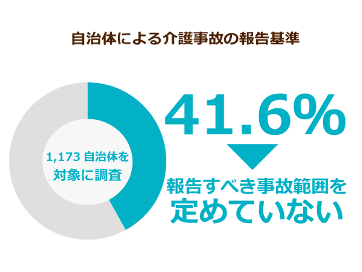 自治体による介護事故の報告基準
