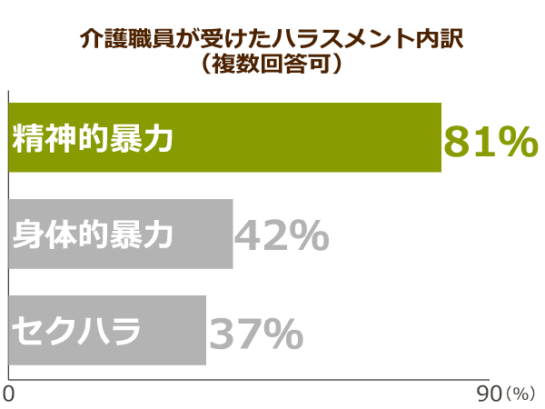 ハラスメント対策にタクティールケアが有効 認知症状を和らげる効果に介護 医療業界から期待が ニッポンの介護学 みんなの介護求人