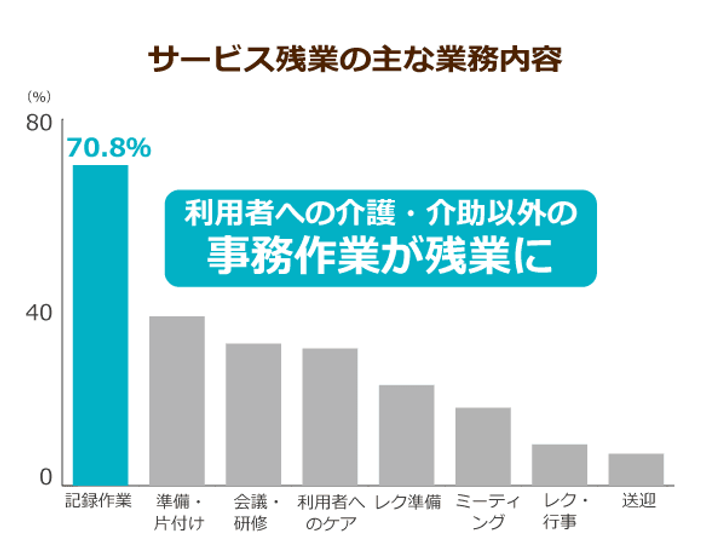 名古屋市 障害者居宅介護職員初任者研修の求人 介護求人ｅ介護転職