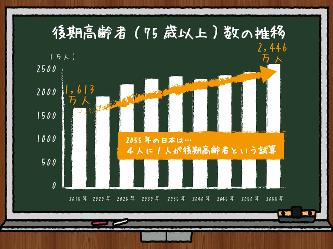 2025年問題とは 企業として取り組むべき介護と仕事の両立支援 福利厚生のrelo総務人事タイムズ