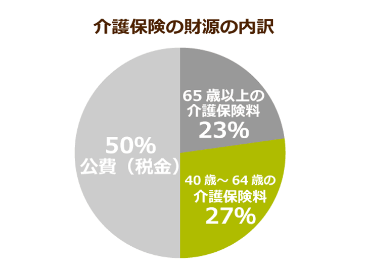 介護保険料200億円の徴収ミスが発覚 足りない分は現役世代の保険料が引き上げに ニッポンの介護学 みんなの介護