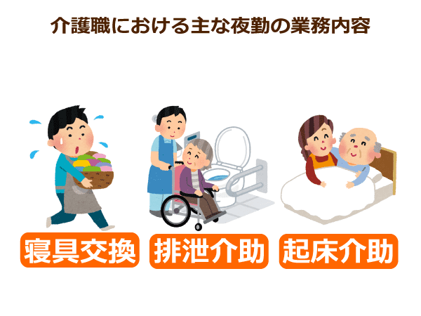 介護職における主な夜勤の業務内容