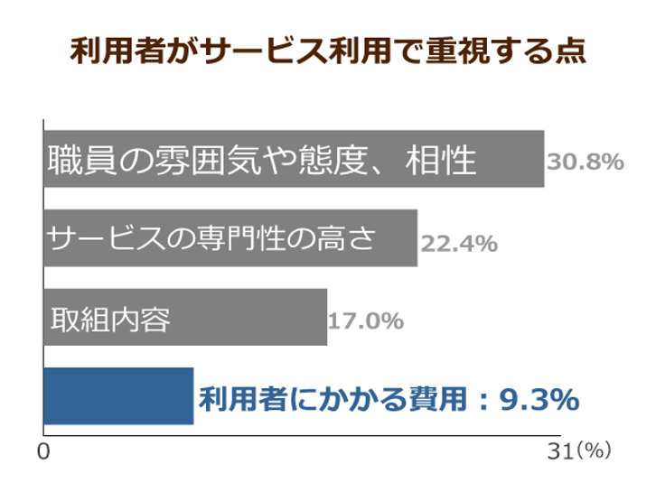 ケアマネ協会と財務省 利用者負担の説明義務で対立 利用者が介護の質で施設を選ばなくなる可能性 ニッポンの介護学 みんなの介護