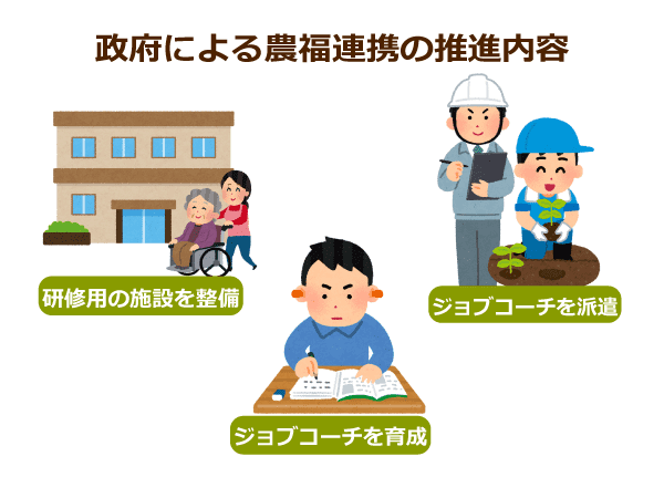 政府による農福連携の推進内容
