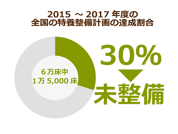 2025年問題】東京圏の高齢者は572万人を突破！福祉施設の建設反対運動 ...