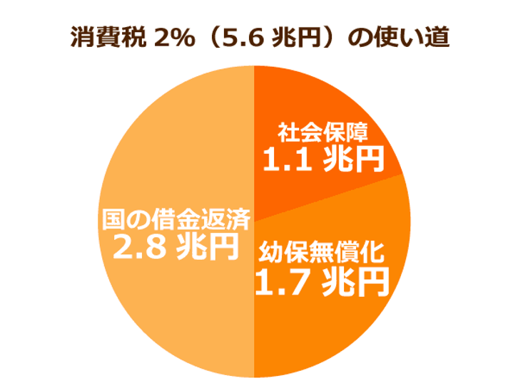 介護現場は 軽減税率 で混乱必至 老人ホームの食事には一日1 9円の限度額がつく ニッポンの介護学 みんなの介護