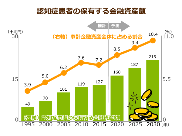 家族による財産管理は親族間のトラブルになるケースが