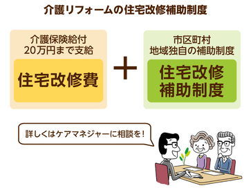 Q A 介護リフォームの補助金申請や 事例などについて知りたいです みんなの介護