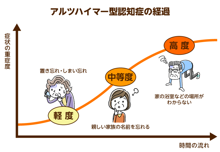 持ち帰り