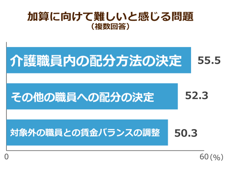 10月から 特定処遇改善加算 で介護士が給料アップ しかしリーダー級でも改善額は2万円止まり ニッポンの介護学 みんなの介護