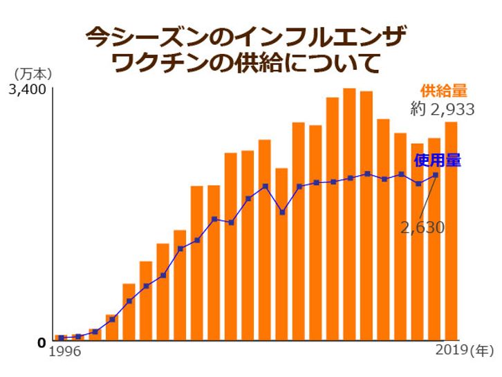 数 インフルエンザ 死者 なんと1日50人以上｢インフル死者｣が日本で急増する不気味 怖いのは新型コロナだけじゃない