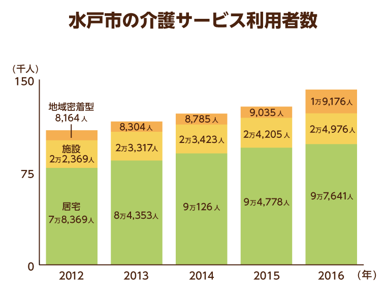 10 5更新 水戸市の老人ホーム 介護施設一覧 空室16件 みんなの介護