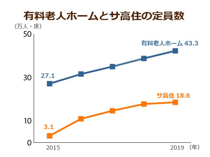 認知症や重度の要介護者が入居するサ高住の課題解決となるか 行政との連携強化で事故を未然に防ぐ ニッポンの介護学 みんなの介護