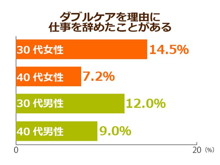 25万人が介護と育児を同時に行うダブルケアに直面 相談窓口などの地域支援が孤立した当事者を救う ニッポンの介護学 みんなの介護