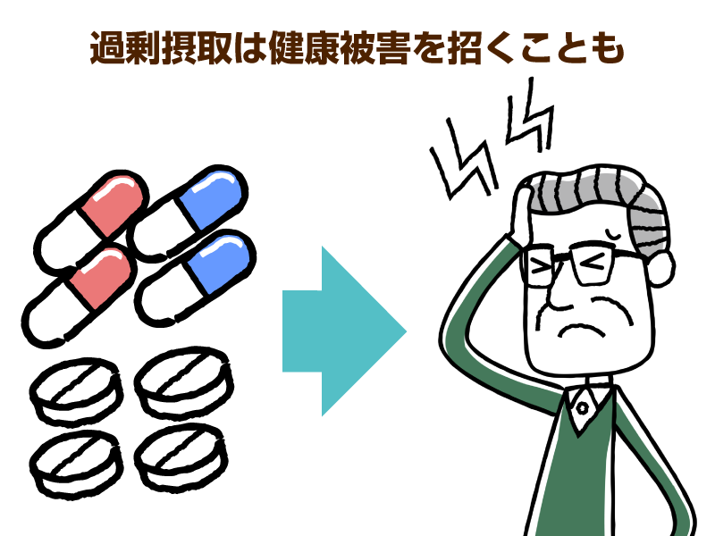 大量のサプリメントと矢印と頭を押さえた高齢男性