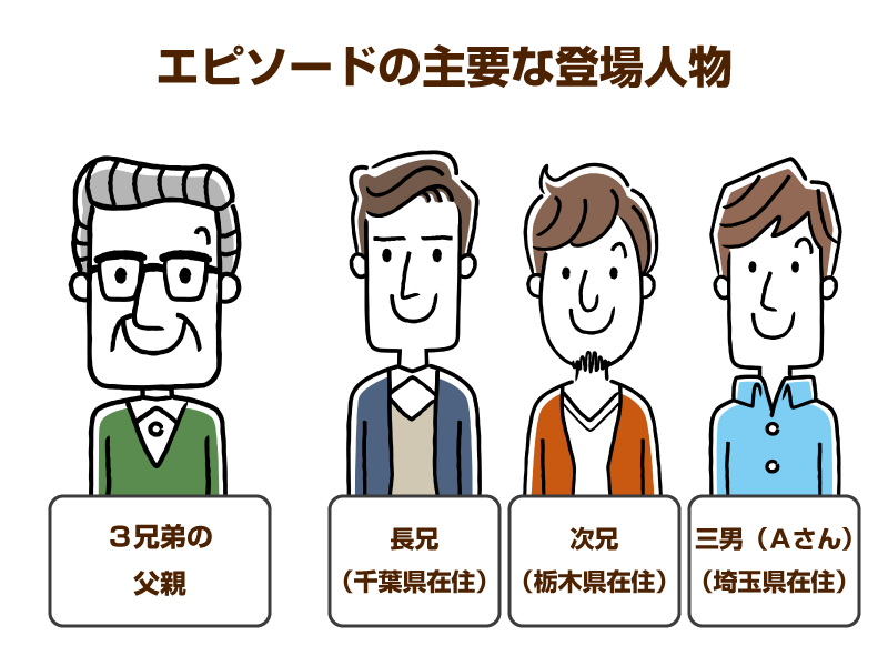高齢男性と、三人の若い男性