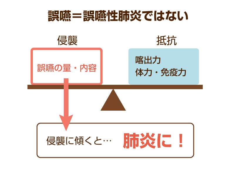 誤嚥性肺炎を予防！歯科医が教える口腔ケアの重要性と実践方法｜介護の教科書｜みんなの介護