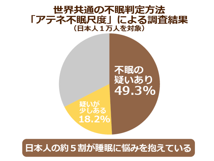 高齢者の睡眠薬摂取は 転倒や認知機能低下を招くことも まずは非薬物治療で生活習慣の改善を ニッポンの介護学 みんなの介護