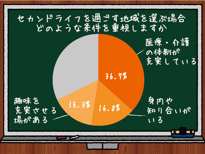 高齢者 の就労が当たり前になる今後 社会保障や 自治体の制度は大丈夫なのか 人生会議 のポスター炎上問題から考える愛着ある土地で終末期を過ごせる方法 やまもといちろうゼミ みんなの介護