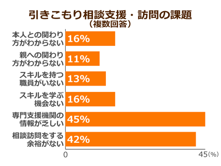 8050問題 中高年の引きこもり支援が本格化へ 就労支援よりも課題は 支援スタッフの教育 ニッポンの介護学 みんなの介護