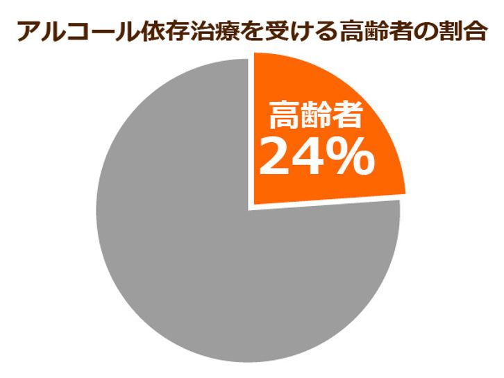 アル中 手 が 震える