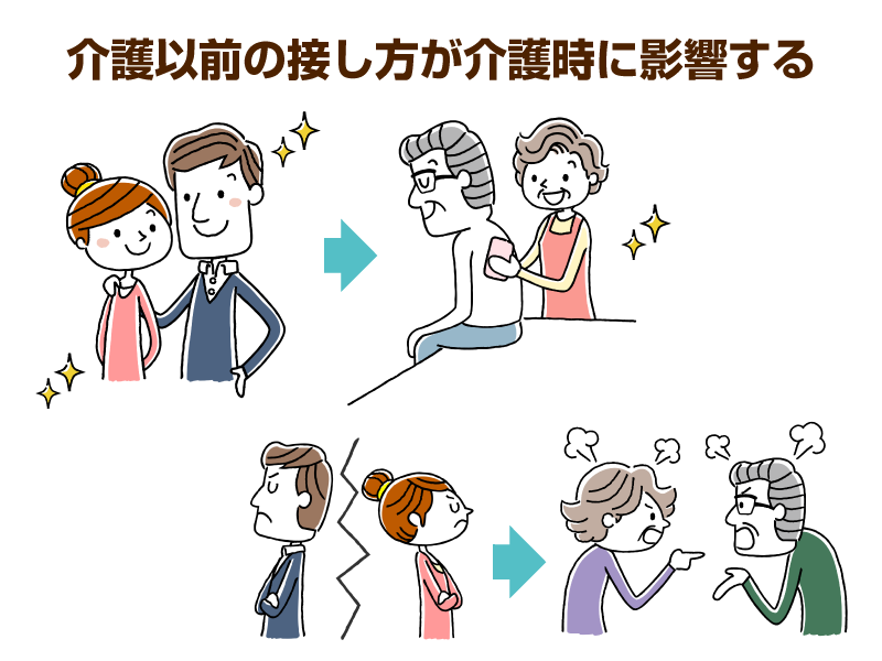 仲の良い夫婦と喧嘩をしている夫婦