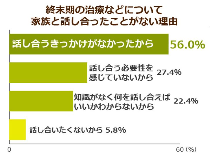 Acpに応じて終末期の蘇生 搬送が中止できるように 一方で医療 介護スタッフへの周知 教育は不十分 ニッポンの介護学 みんなの介護