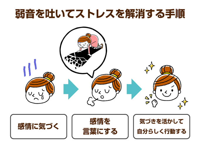 介護に疲れた 弱音を吐くことは重要 ストレス解消や感情の整理につながります 効果的な弱音の吐き方の3ステップ 介護の教科書 みんなの介護 介護に疲れた 弱音を吐くことは重要 ストレス解消や感情の整理につながります 効果的な弱音の吐き方の3ステップ 介護の教科書 みんなの介護