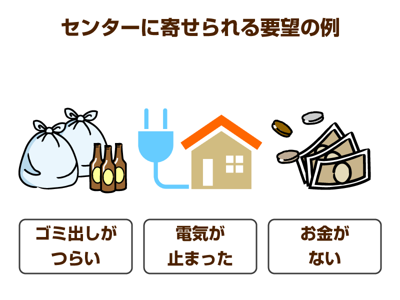 ゴミ出しとコンセント付きの家とお金