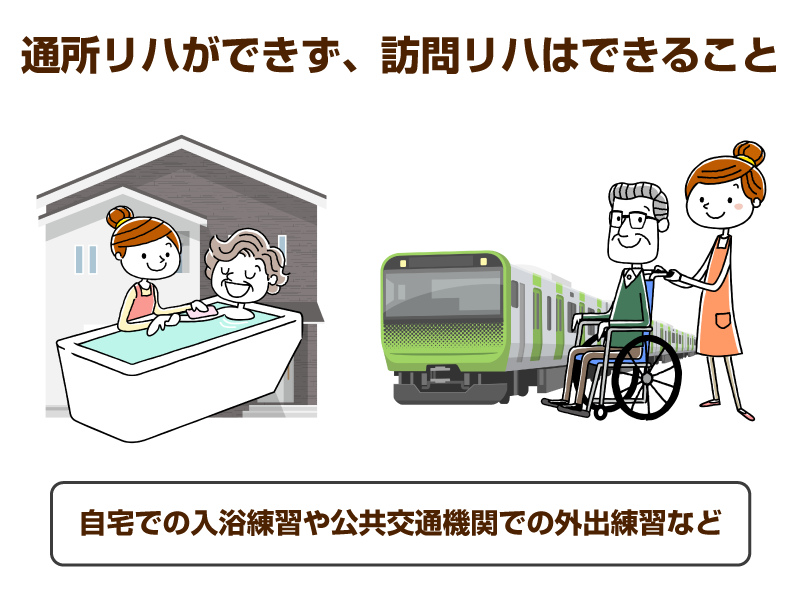 自宅で入浴介助をしてもらう高齢女性と、電車の前で介助してもらう車椅子に乗った高齢男性