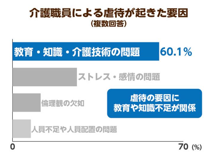 介護福祉士国家試験の完全義務化は見送り！人材の質と量を両立するには待遇の改善がマストに｜ニッポンの介護学｜みんなの介護