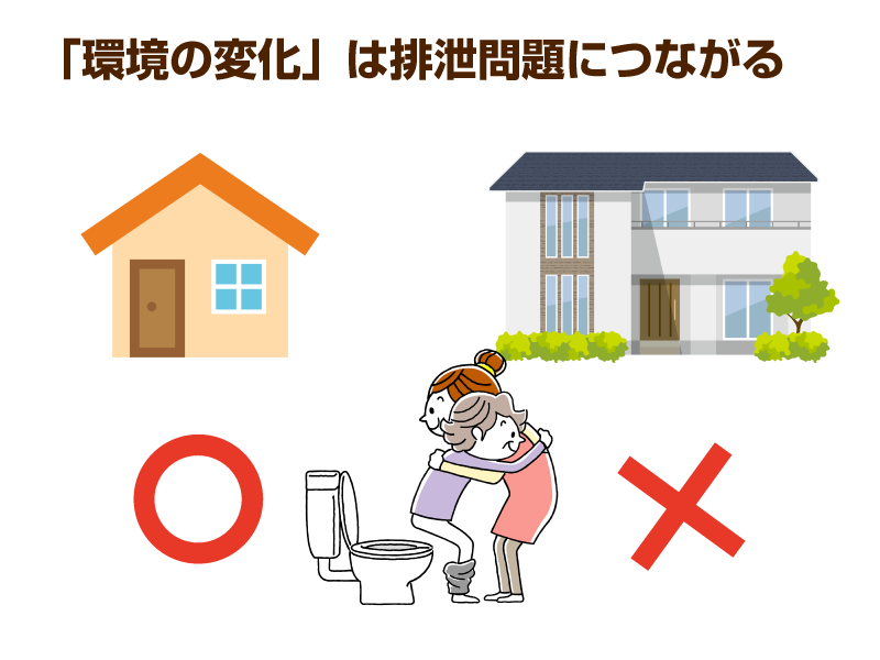 小さな家の前にマルと大きな家の前にバツ、中央にトイレ介助の様子
