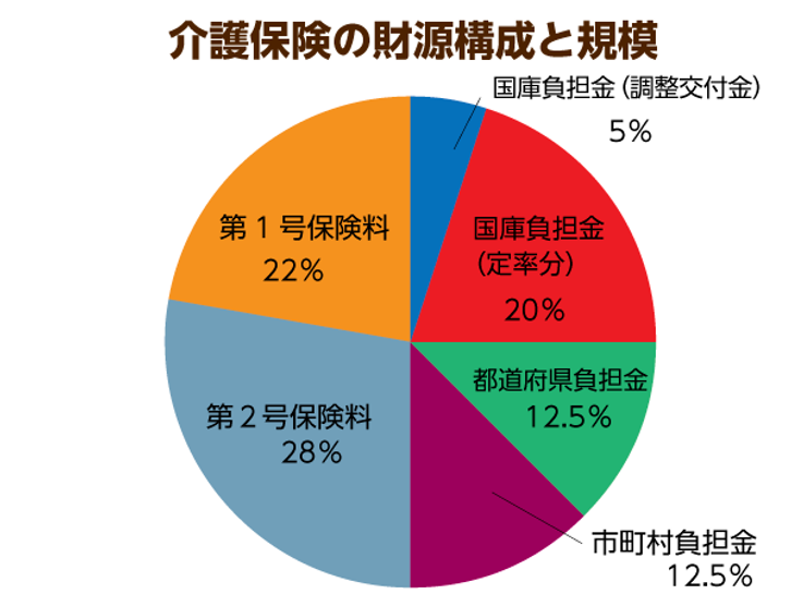 介護保険料が４月に大幅値上げ 国や企業が負担する仕組みづくりが必要か ニッポンの介護学 みんなの介護