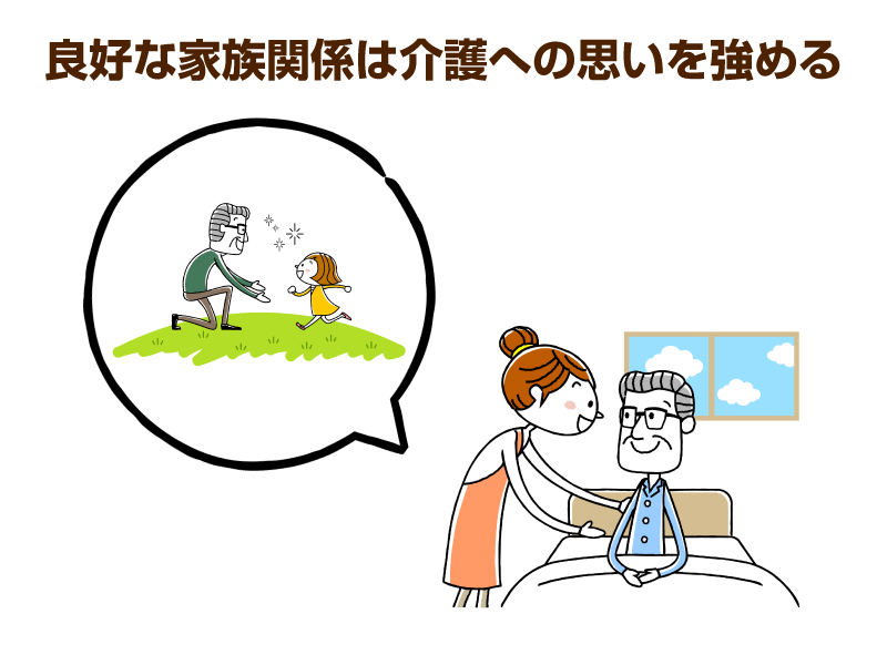吹き出し内で遊ぶ高齢男性と子供とベッドで介護している様子