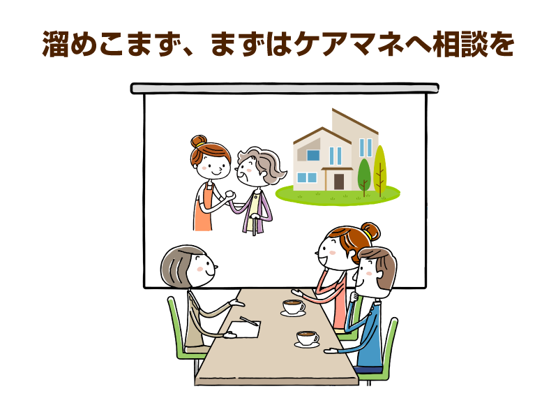 ホワイトボードに映る家と介護している様子と、その前で話す３人