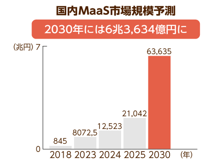 移動難民救済への取り組み 次世代モビリティ システム 実現なるか ニッポンの介護学 みんなの介護