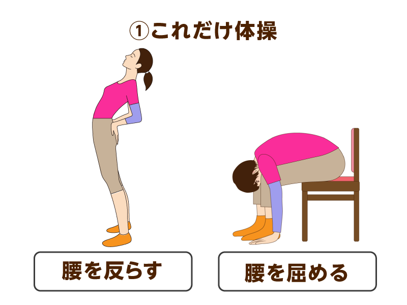これだけ体操の２つの動きのイラスト