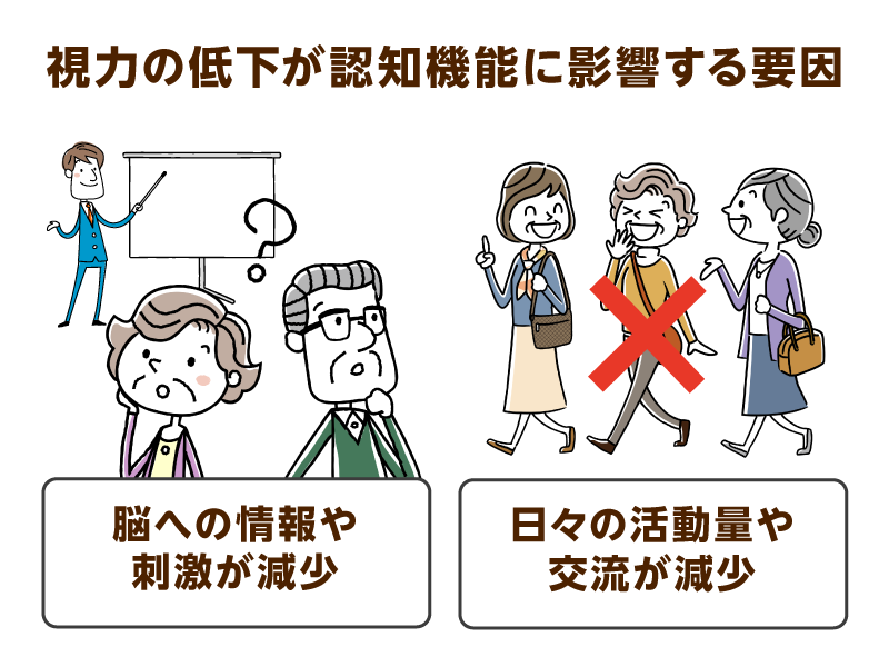 ホワイトボードの前で首をかしげる高齢男女と、バツ印の後ろで歩く高齢女性たち
