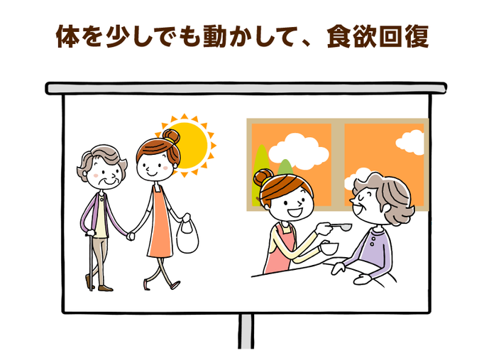 高齢化に伴う 食欲 体の変化 生活環境や個々の悩みに応じて 多職種チームで支援に当たりましょう 介護の教科書 みんなの介護