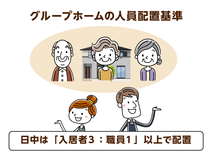 グループホーム の人員配置基準 現行制度で最多の職員を配置していても 入居者９ 職員１ となります 介護の教科書 みんなの介護