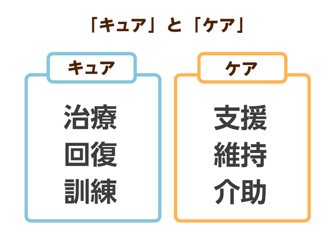 アルツハイマー型とレビー小体型の嚥下 ご本人の食事の変化や症状に応じて 治療 でなく 支援 をしましょう 介護の教科書 みんなの介護