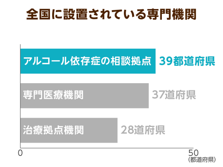 急性 アルコール 中毒 症状 段階