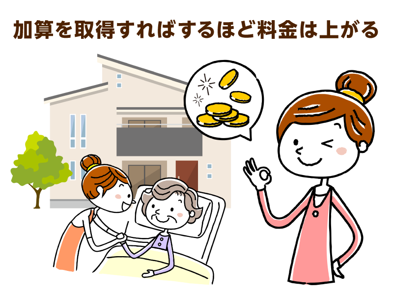 介護の様子とお金のことを考えている女性