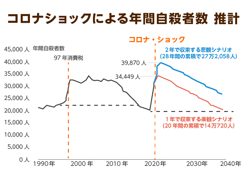 介護うつによる年間自殺者数推計
