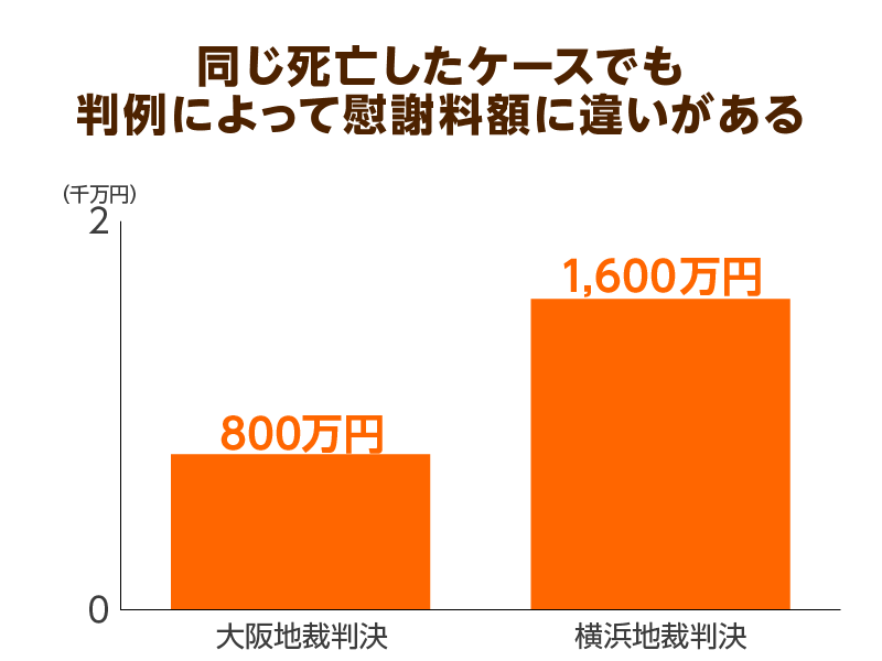 褥瘡が悪化して亡くなった場合の慰謝料