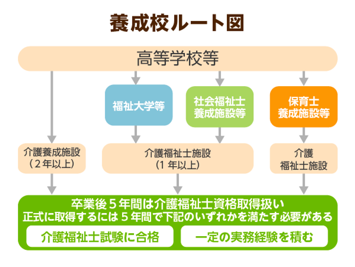 介護福祉士の社会的な地位は維持されるのか 国家試験義務化先送りの背景と課題 ニッポンの介護学 みんなの介護
